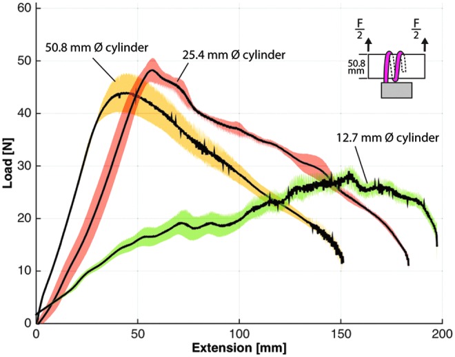 FIG. 14.