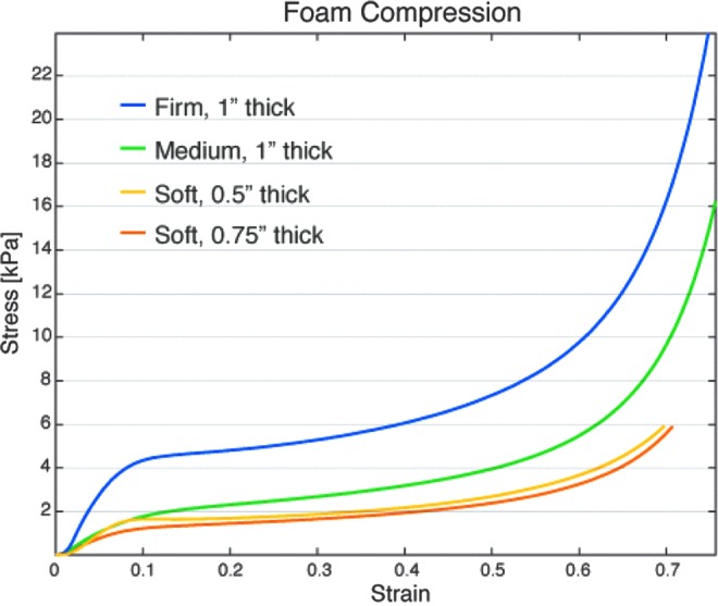 FIG. 10.