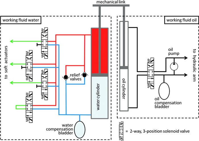 FIG. 3.