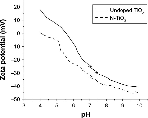 Figure 10