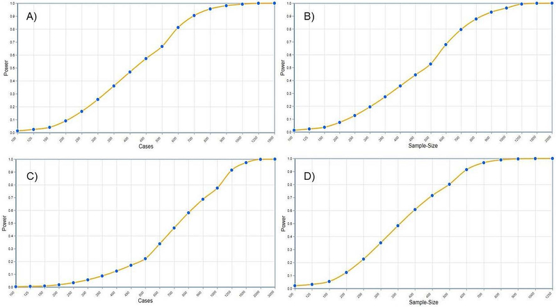 Figure 4: