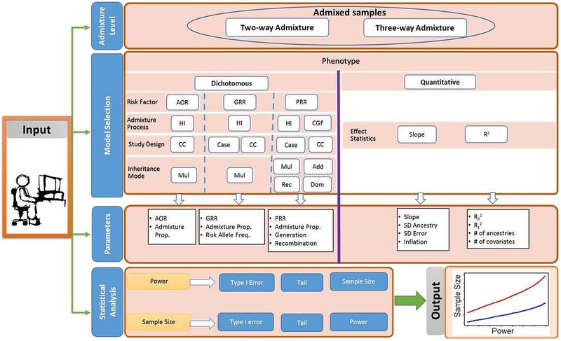 Figure 2: