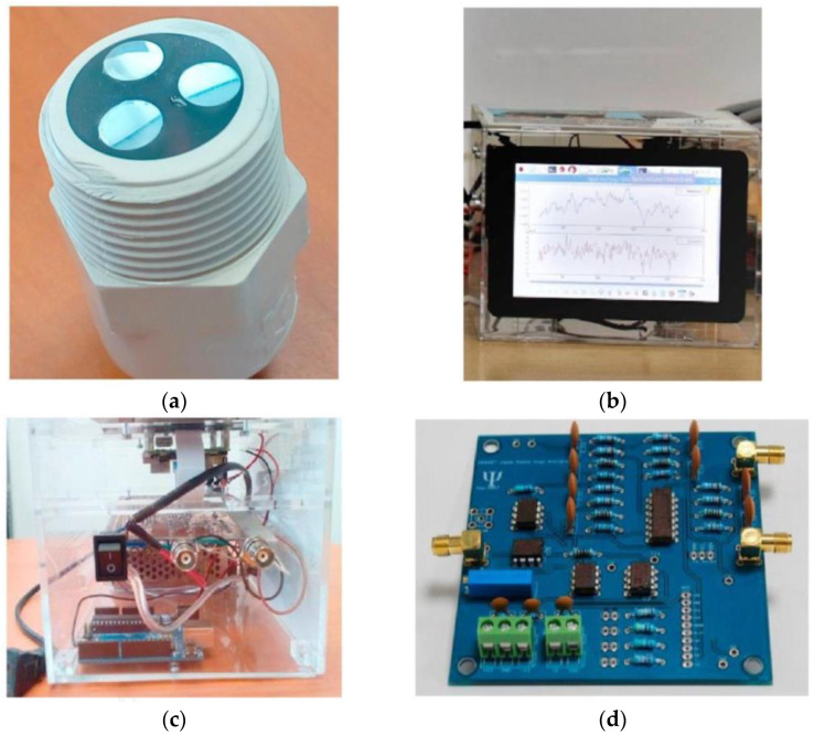 Figure 11