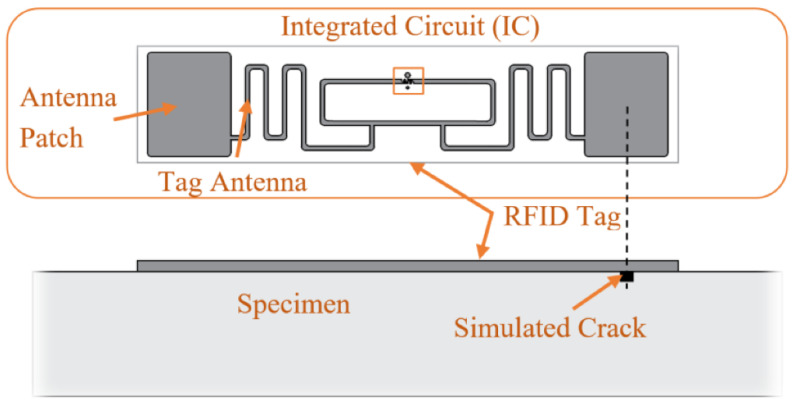 Figure 14