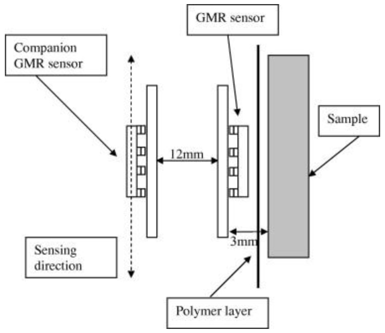 Figure 16