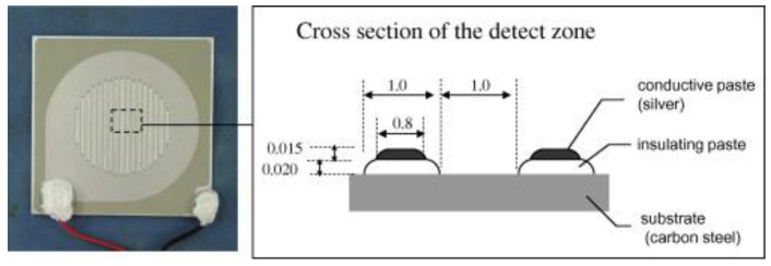 Figure 10