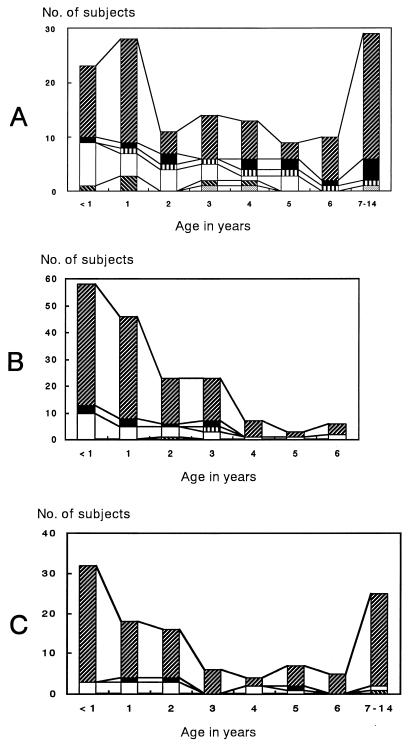 FIG. 1