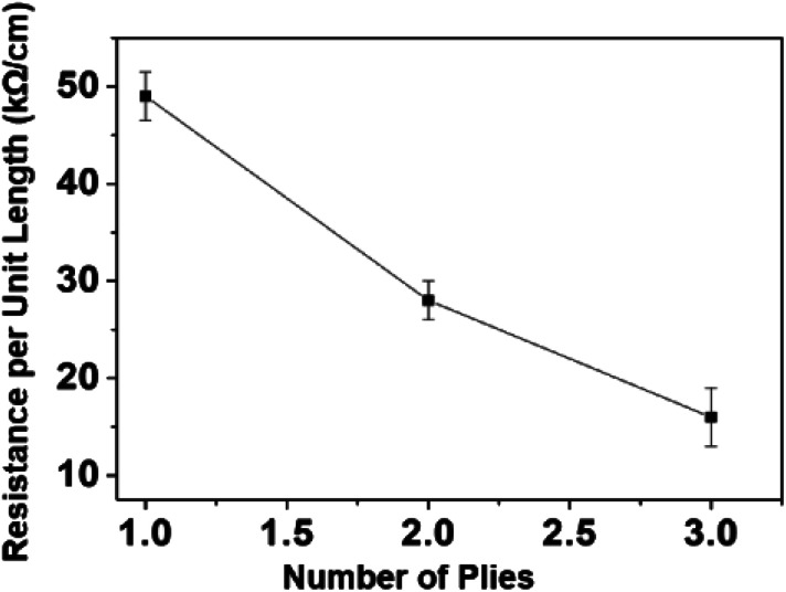 Fig. 9