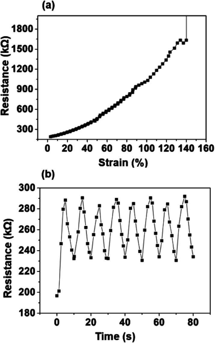 Fig. 10