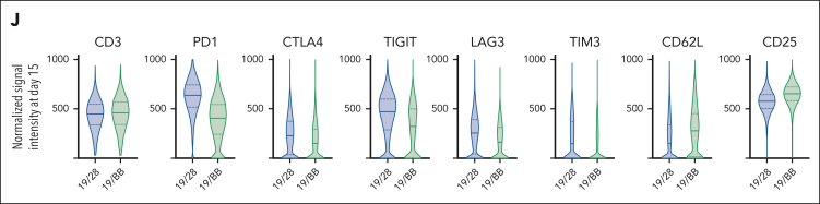 Figure 1.