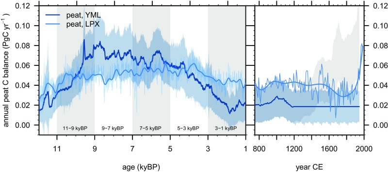 Fig. S8.