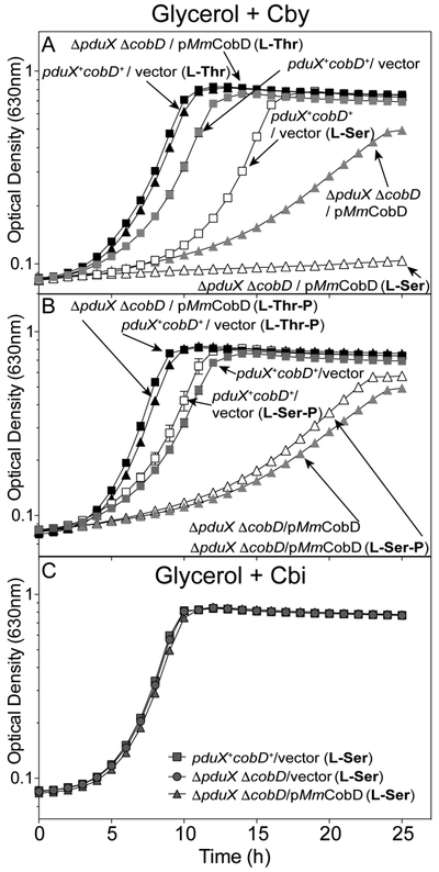 Figure 6.