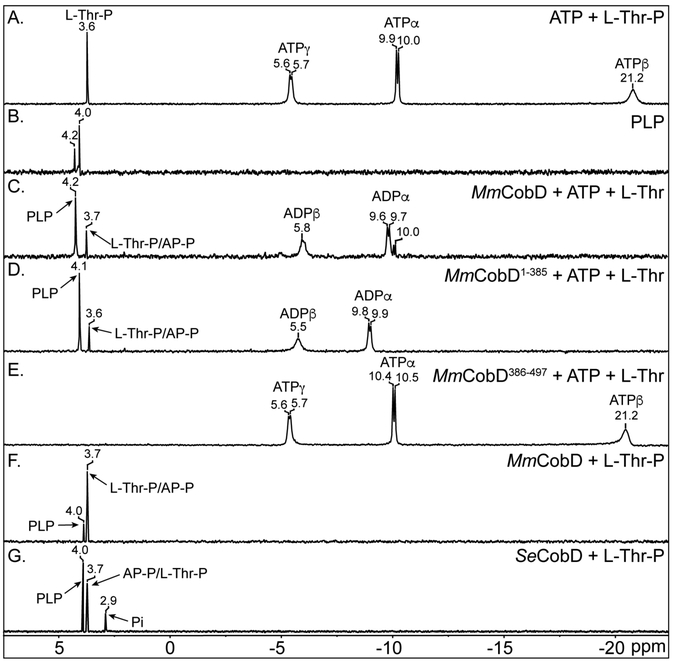 Figure 7.