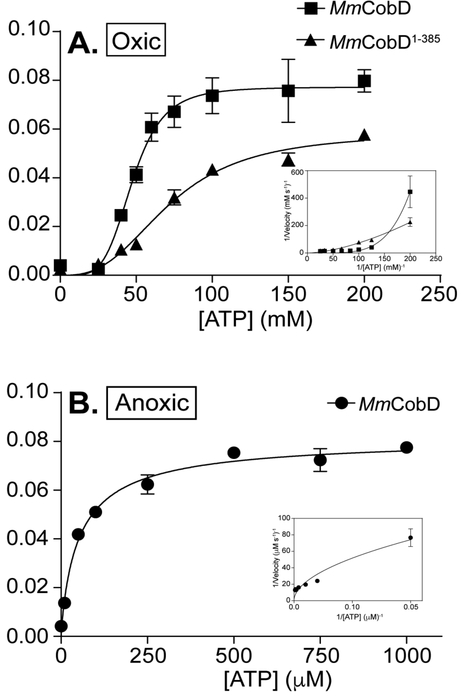 Figure 10.