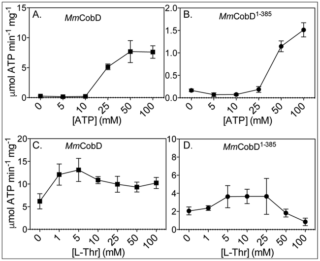 Figure 9.