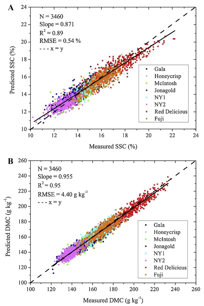 Figure 10