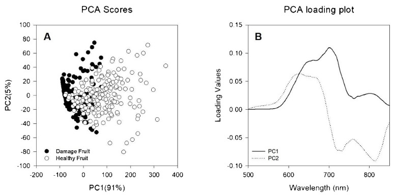 Figure 16