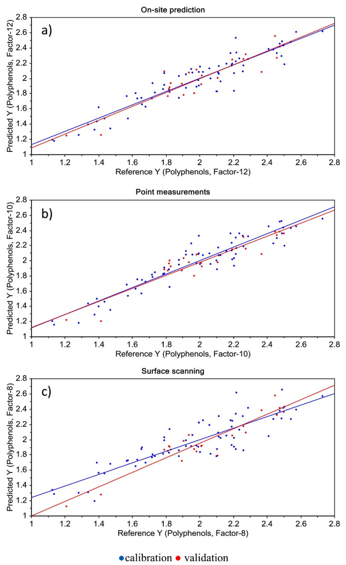 Figure 18