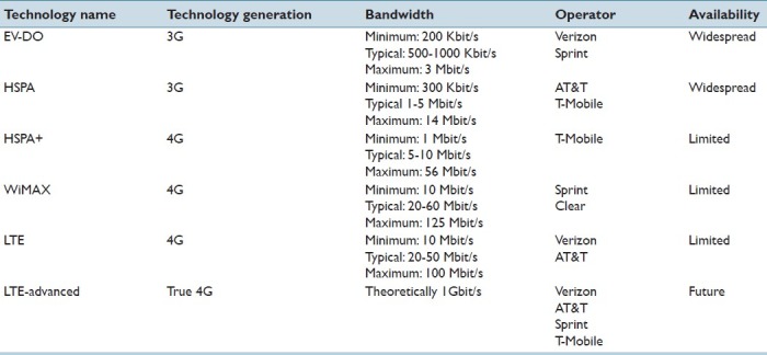 graphic file with name JPI-3-15-g002.jpg