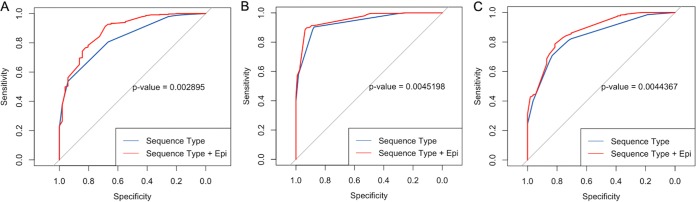 FIG 2