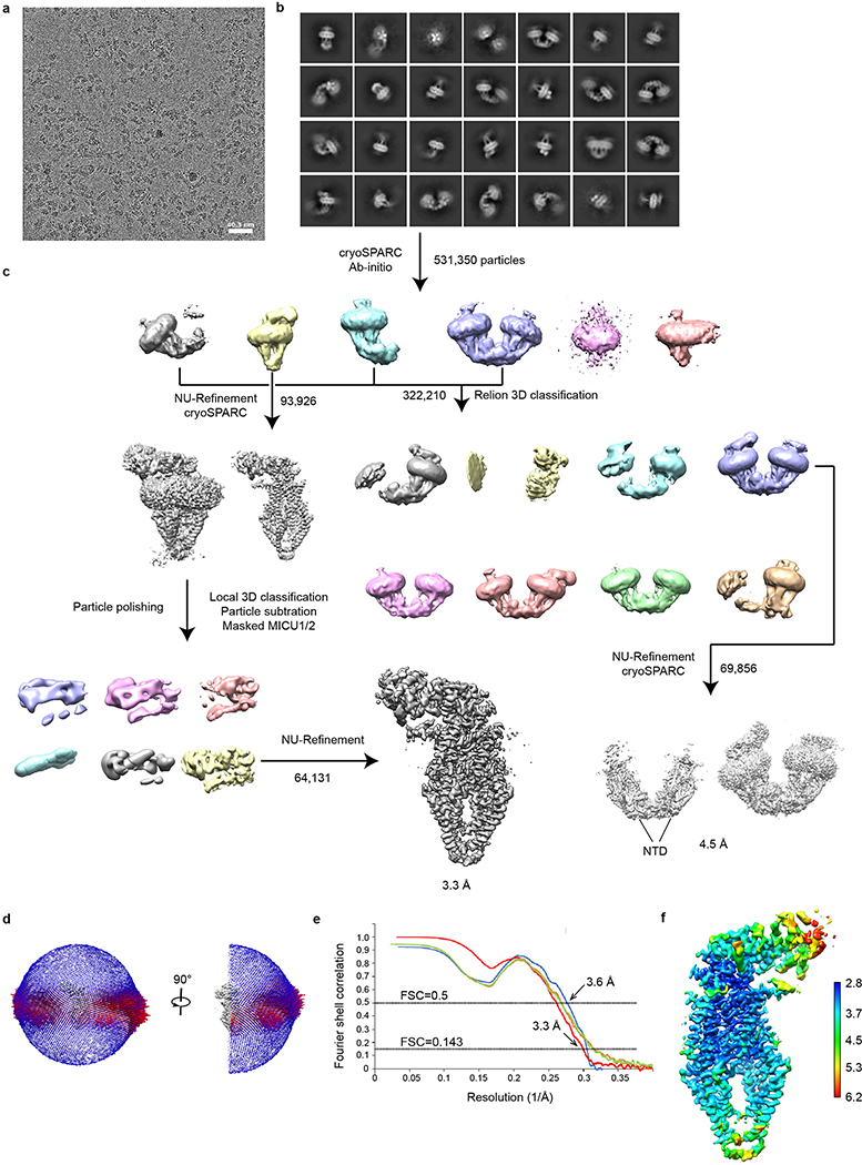 Extended Data Figure 2 |