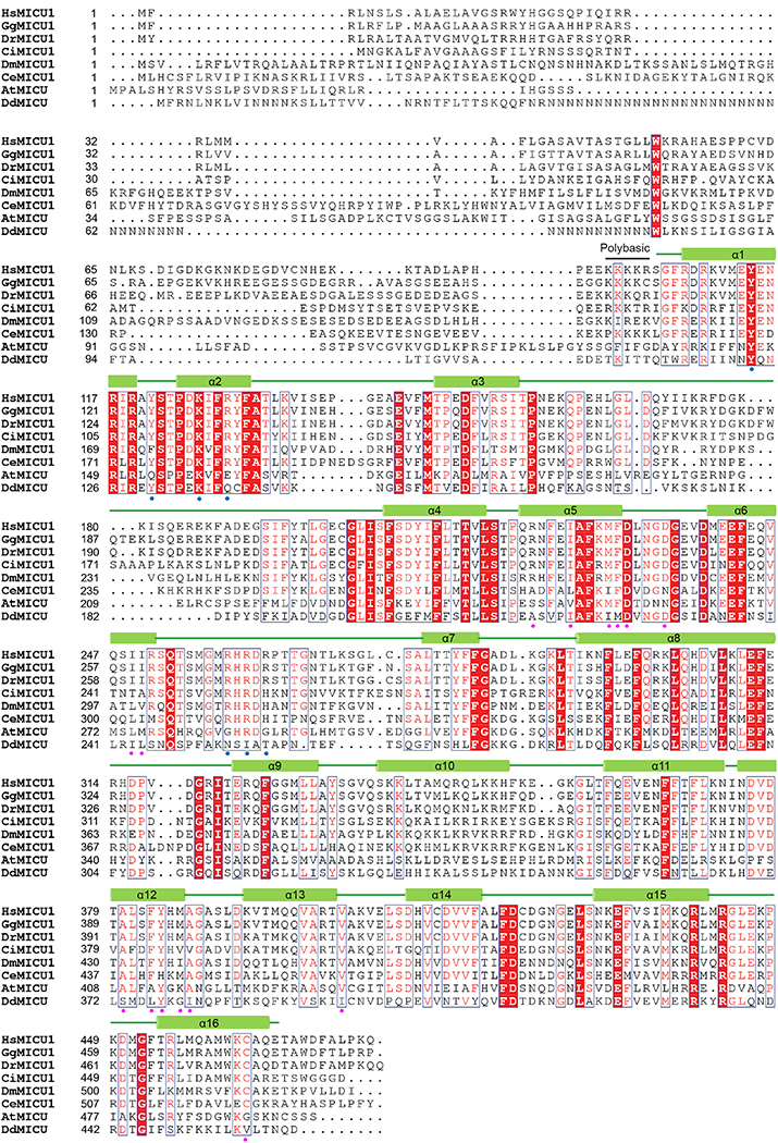 Extended Data Figure 9 |