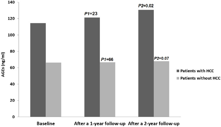 Figure 2