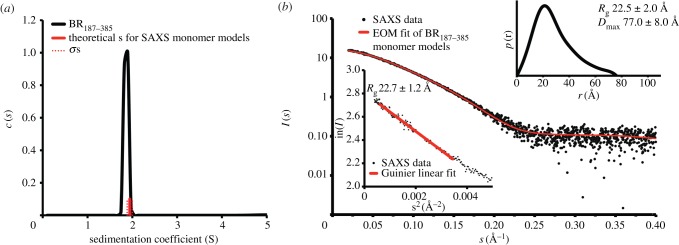 Figure 2.