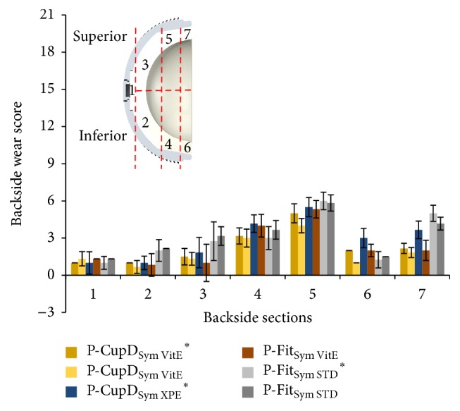 Figure 6