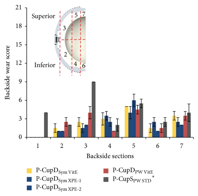 Figure 10