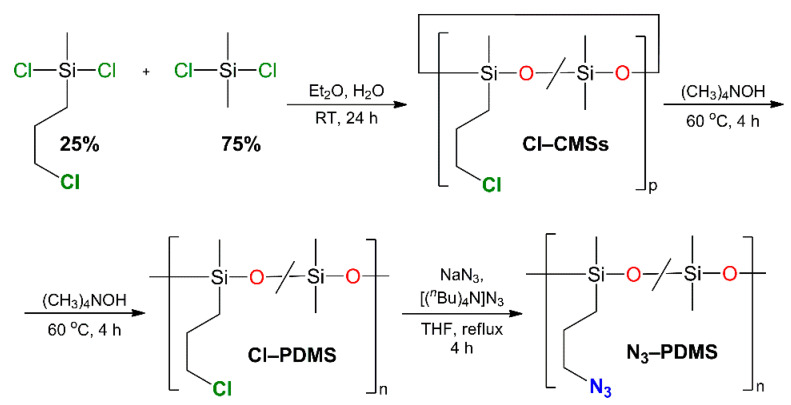 Scheme 1