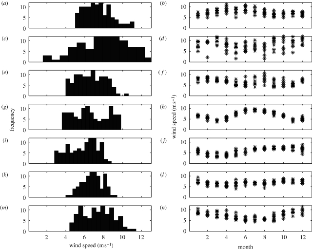 Figure 2.