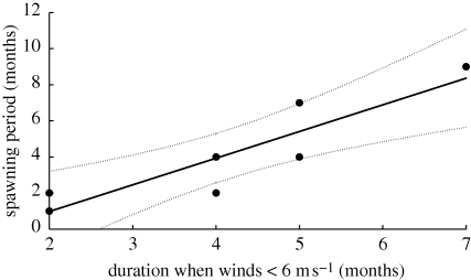 Figure 3.