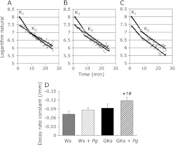 Fig. 2