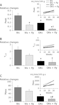 Fig. 3