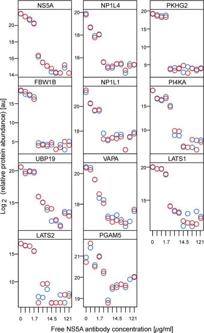 Fig. 3.