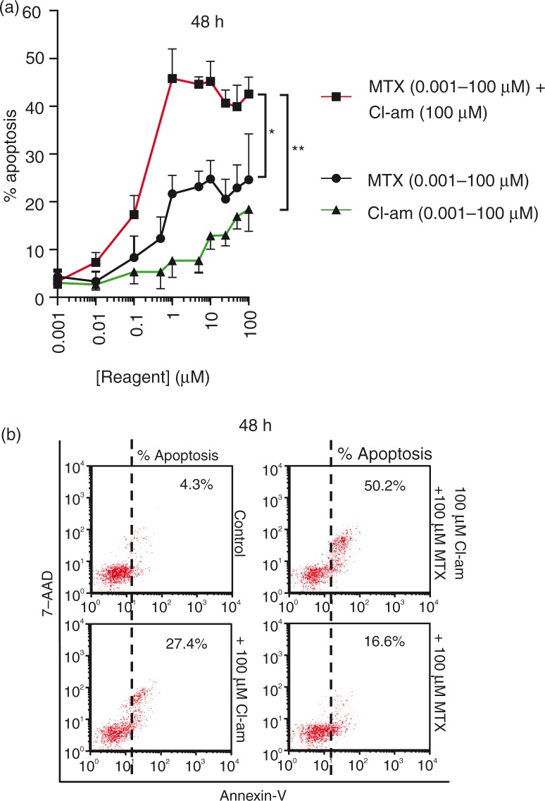 Fig. 6