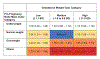 Chart 11-1.