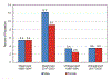 Chart 9-5.