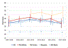 Chart 2-1.