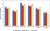 Chart 8-2.
