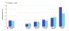 Chart 18-5.