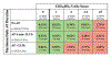 Chart 18-6.