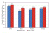 Chart 20-3.