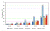Chart 25-1.