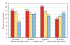 Chart 9-2.