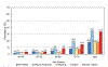 Chart 25-2.