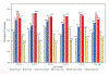 Chart 13-3.