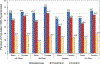 Chart 8-5.