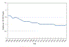 Chart 17-1.